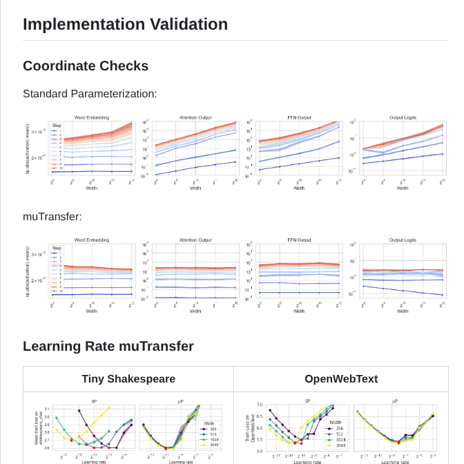 Eleutherai Nanogpt Mup screenshot