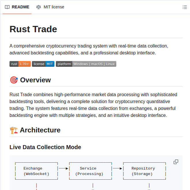 Erio Harrison Rust Trade screenshot