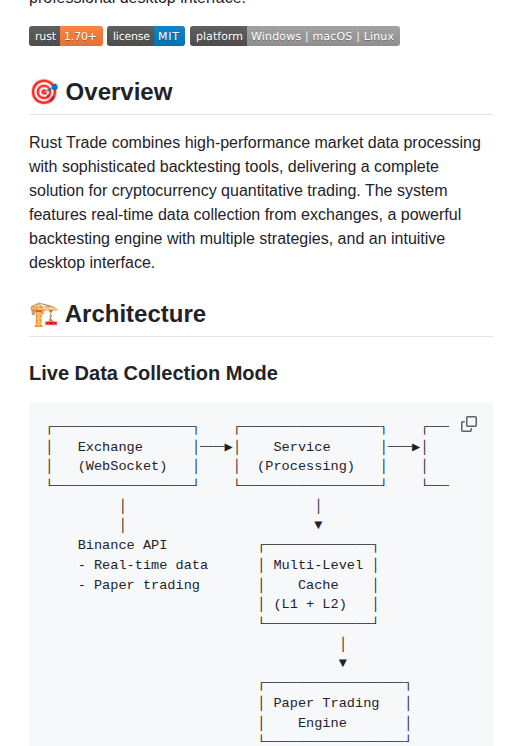 Erio Harrison Rust Trade screenshot