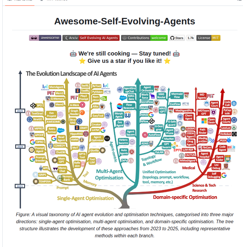 Evoagentx Awesome Self Evolving Agents screenshot