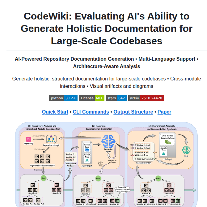 Fsoft Ai4code Codewiki screenshot
