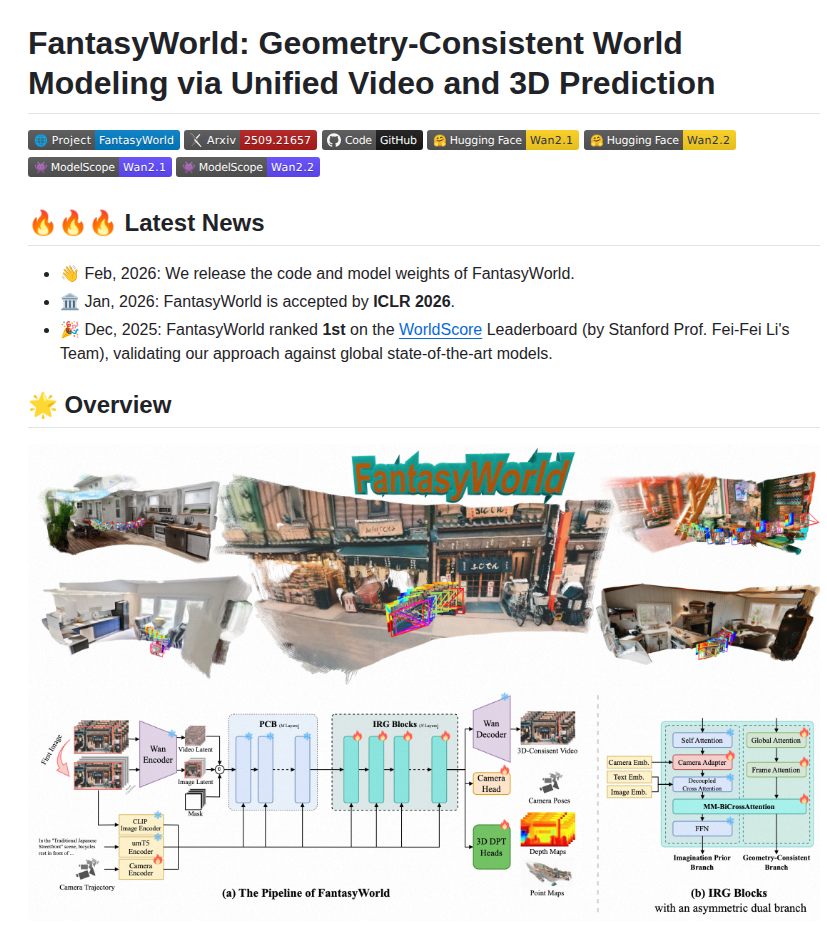 Fantasy Amap Fantasy World screenshot