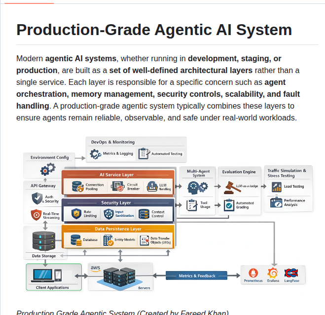 Fareedkhan Dev Production Grade Agentic System screenshot