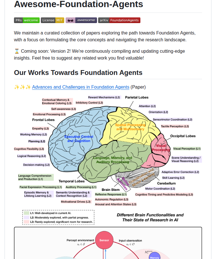 Foundationagents Awesome Foundation Agents screenshot