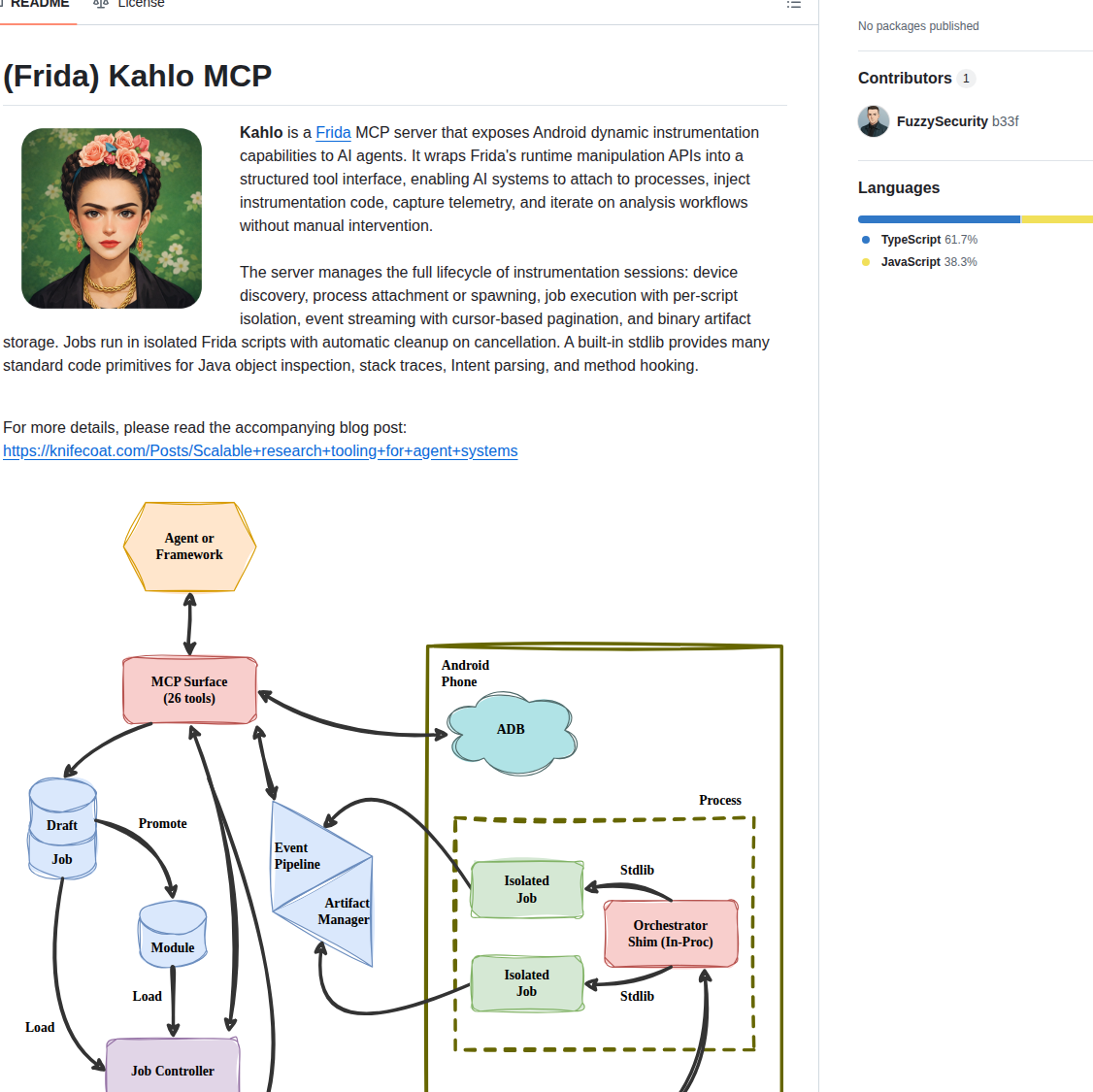 Fuzzysecurity Kahlo Mcp screenshot