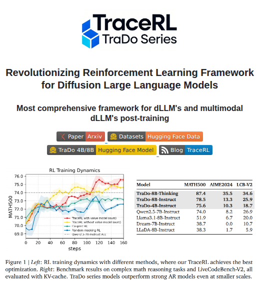 Gen Verse Dllm Rl screenshot