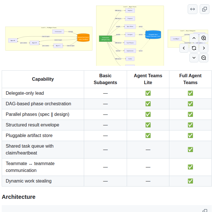 Gentleman Programming Agent Teams Lite screenshot