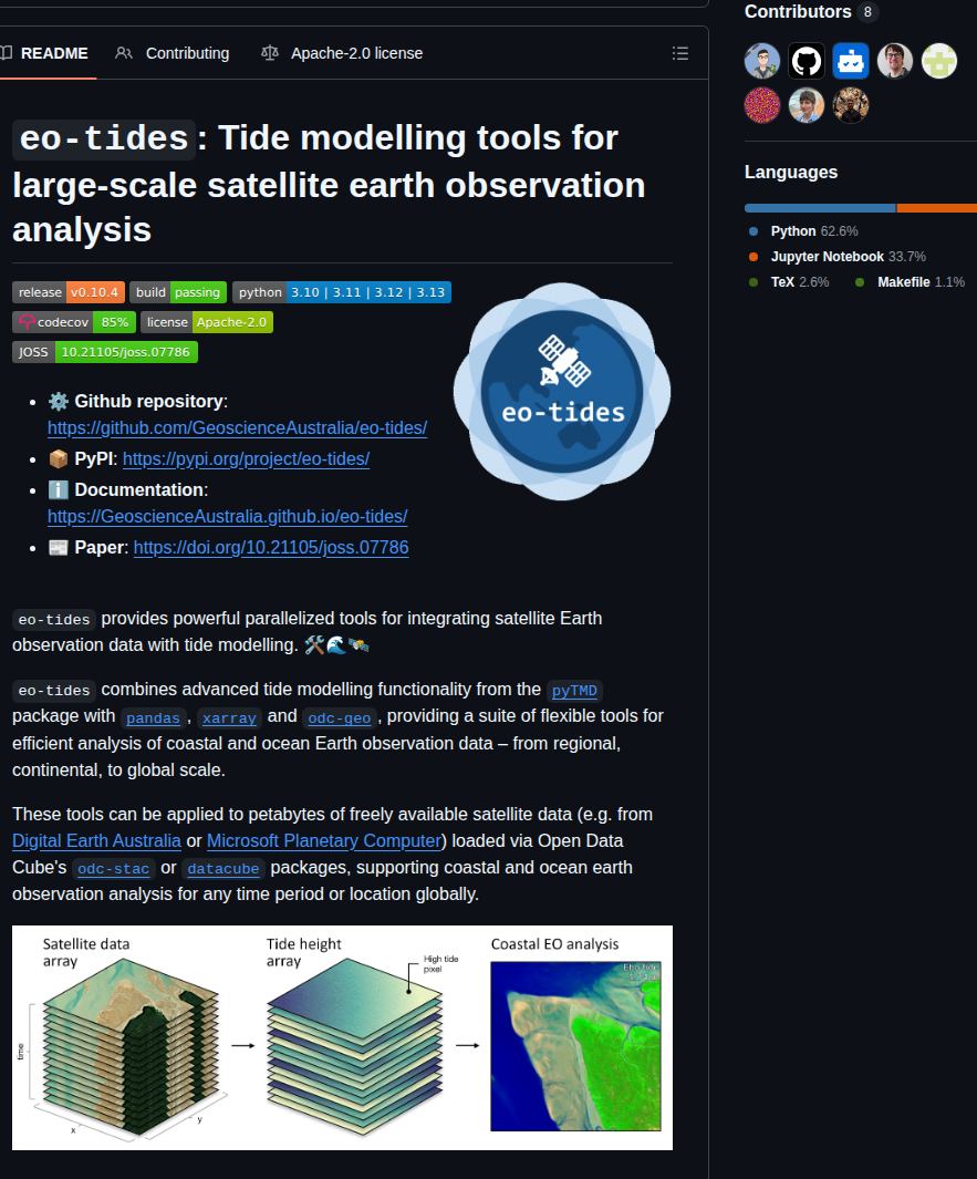 Geoscienceaustralia Eo Tides screenshot