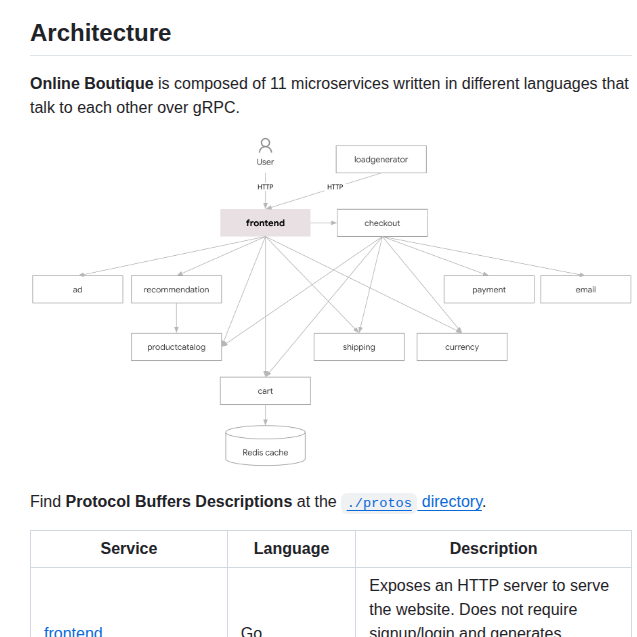 Googlecloudplatform Microservices Demo screenshot