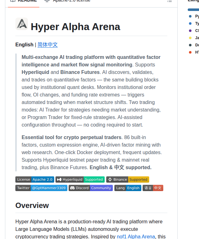Hammergpt Hyper Alpha Arena screenshot