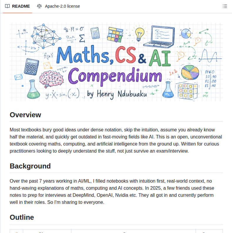 Henryndubuaku Maths Cs Ai Compendium screenshot