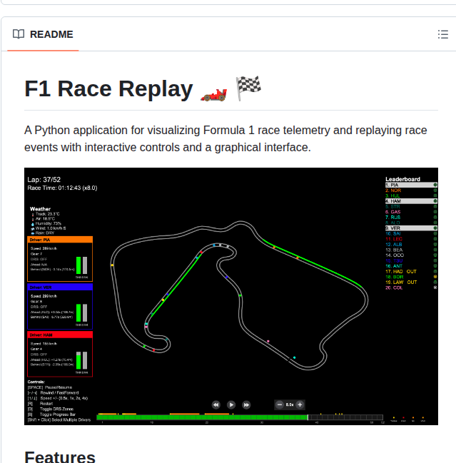 Iamtomshaw F1 Race Replay screenshot