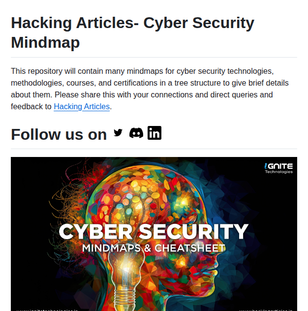 Ignitetechnologies Mindmap screenshot