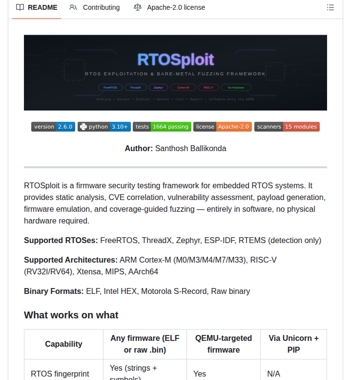 Indspl0it Rtosploit screenshot