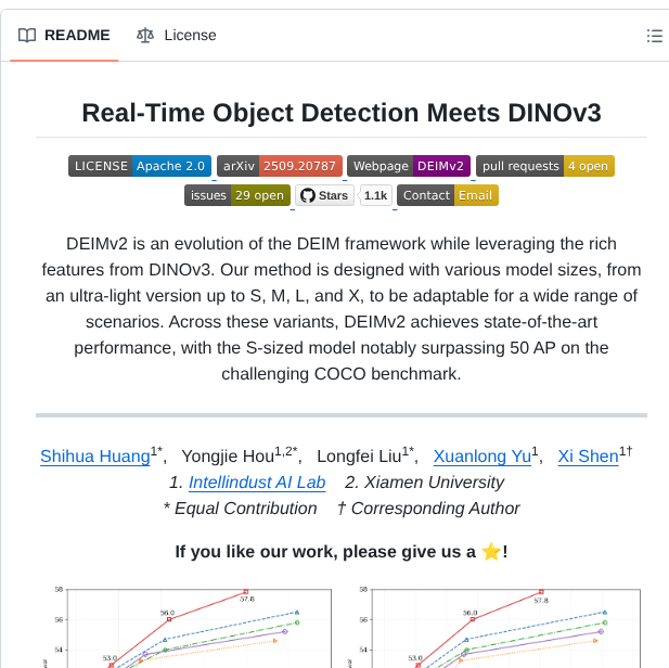 Intellindust Ai Lab Deimv2 screenshot