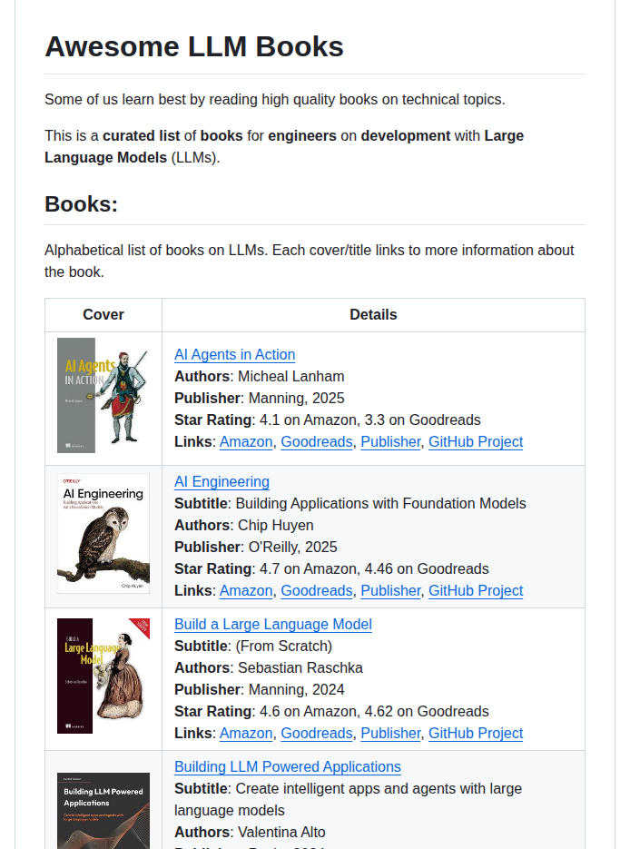 Jason2brownlee Awesome Llm Books screenshot