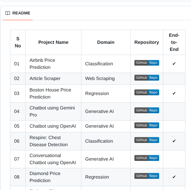 Kalyanm45 Ai Project Gallery screenshot