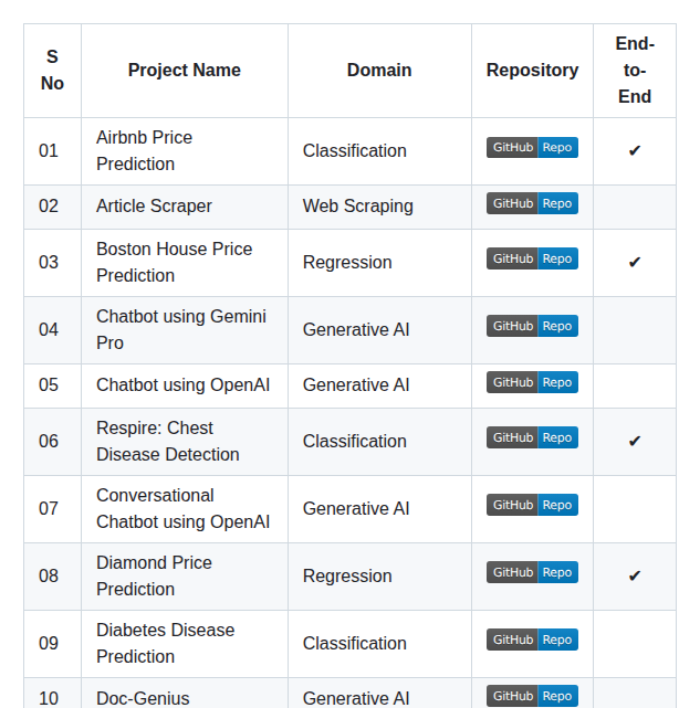 Kalyanm45 Ai Project Gallery screenshot