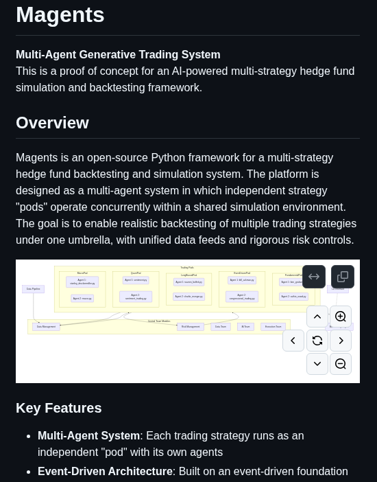 Llmquant Magents screenshot