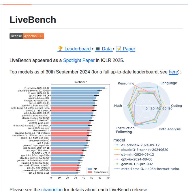 Livebench Livebench screenshot