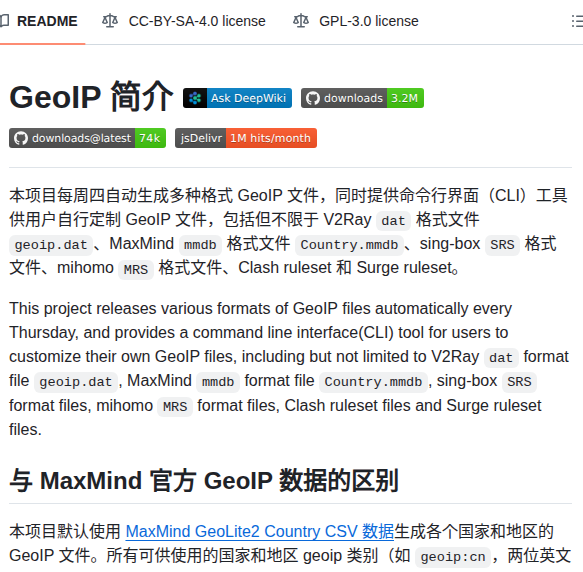 Loyalsoldier Geoip screenshot