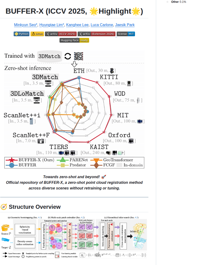 Mit Spark Buffer X screenshot