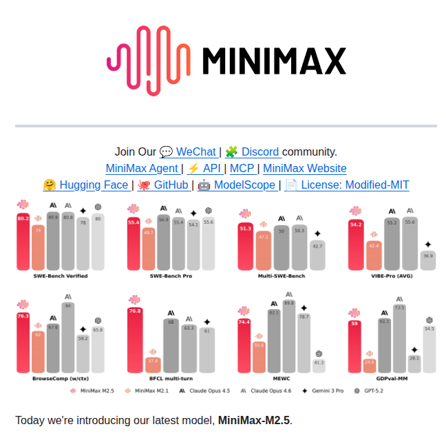 Minimax Ai Minimax M2.5 screenshot