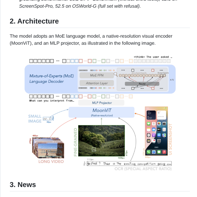 Moonshotai Kimi Vl screenshot