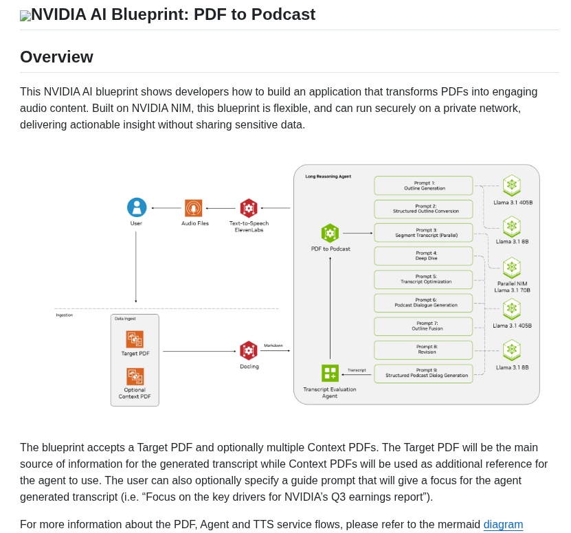 Nvidia Ai Blueprints Pdf To Podcast screenshot