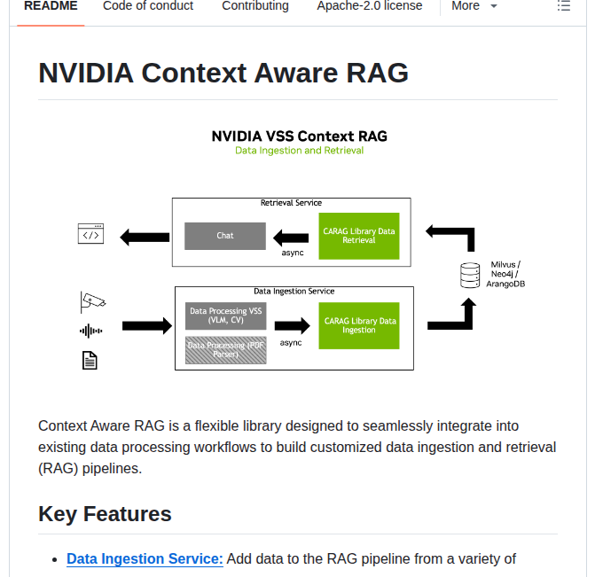 Nvidia Context Aware Rag screenshot