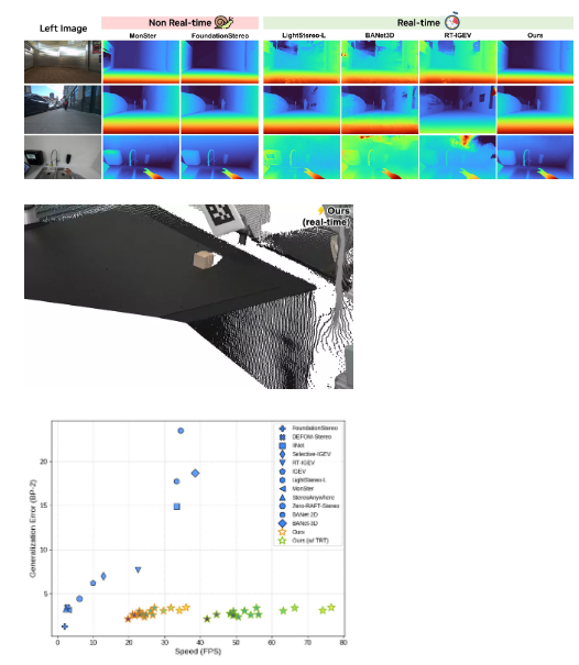 Nvlabs Fast Foundationstereo screenshot