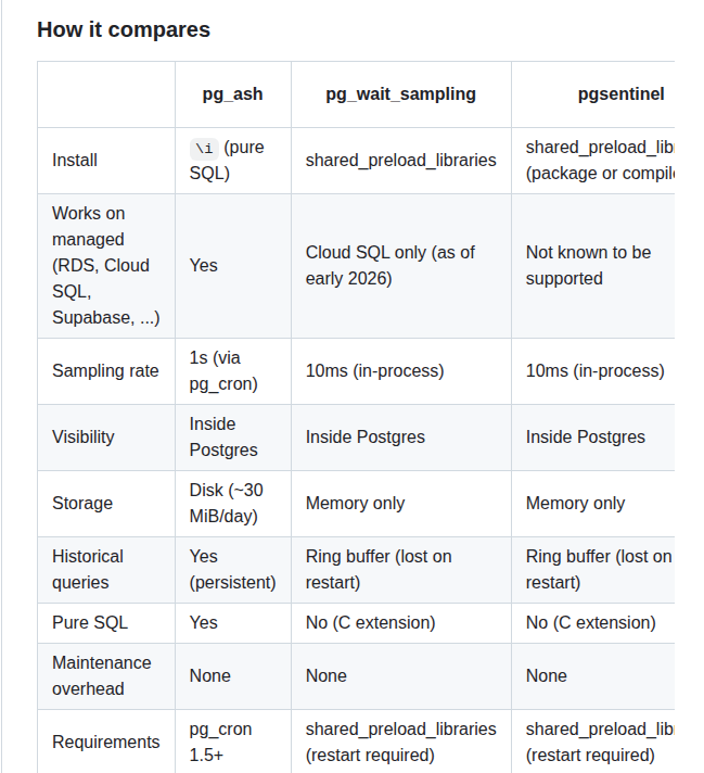 Nikolays Pg_ash screenshot