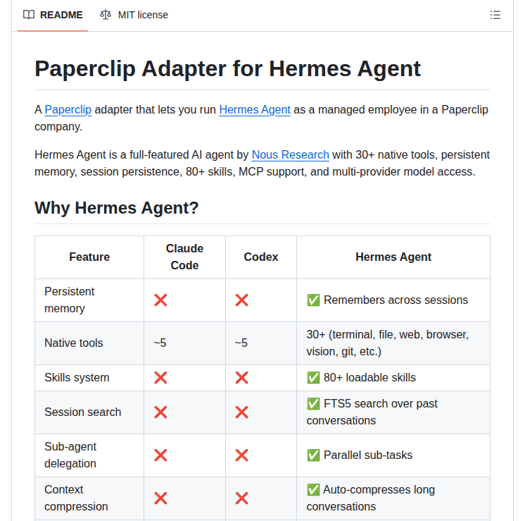 Nousresearch Hermes Paperclip Adapter screenshot