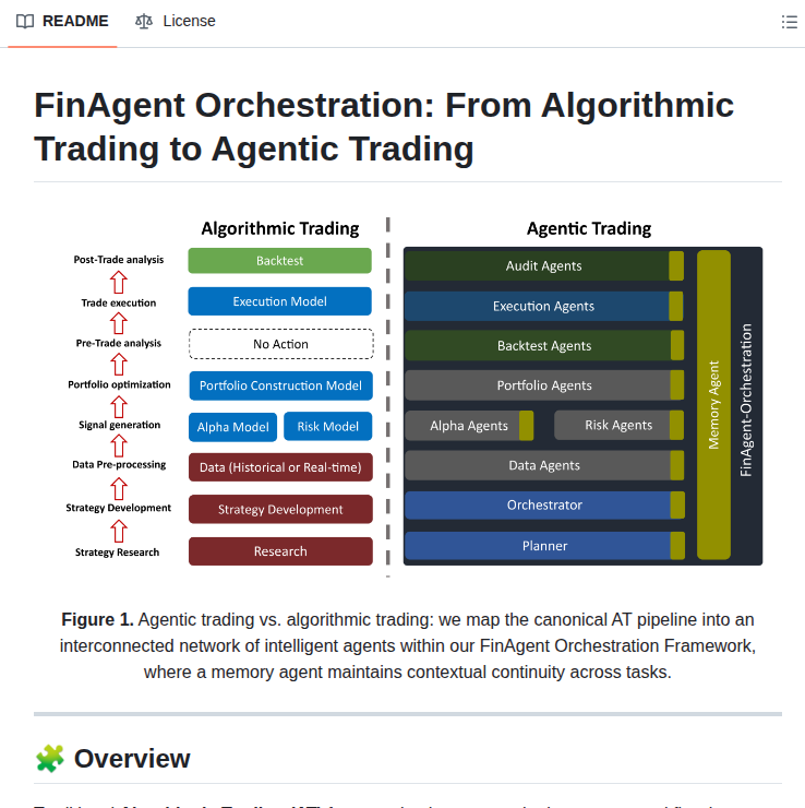 Open Finance Lab Agentictrading screenshot