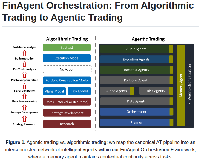 Open Finance Lab Agentictrading screenshot