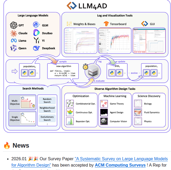 Optima Cityu Llm4ad screenshot