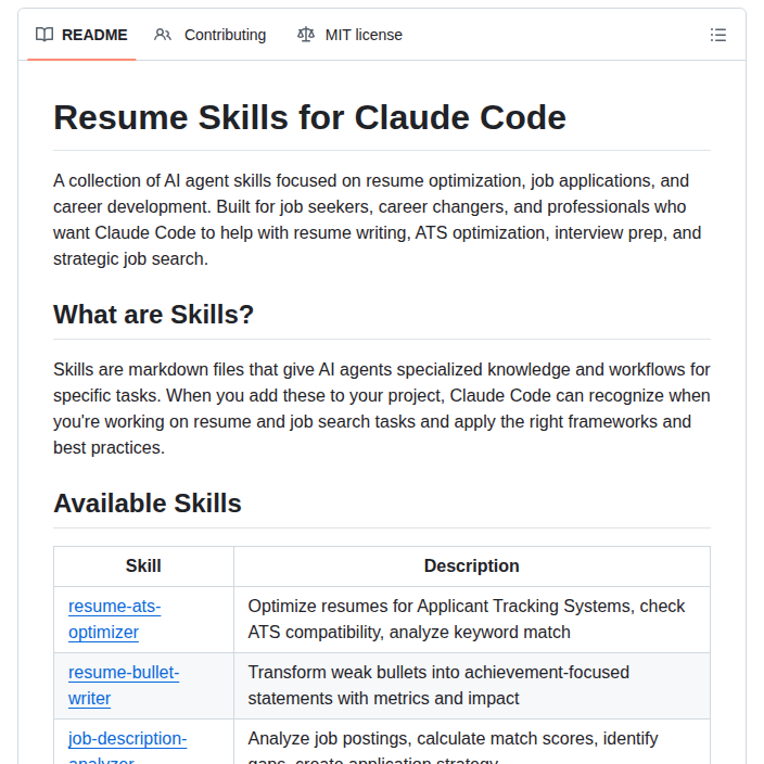 Paramchoudhary Resumeskills screenshot