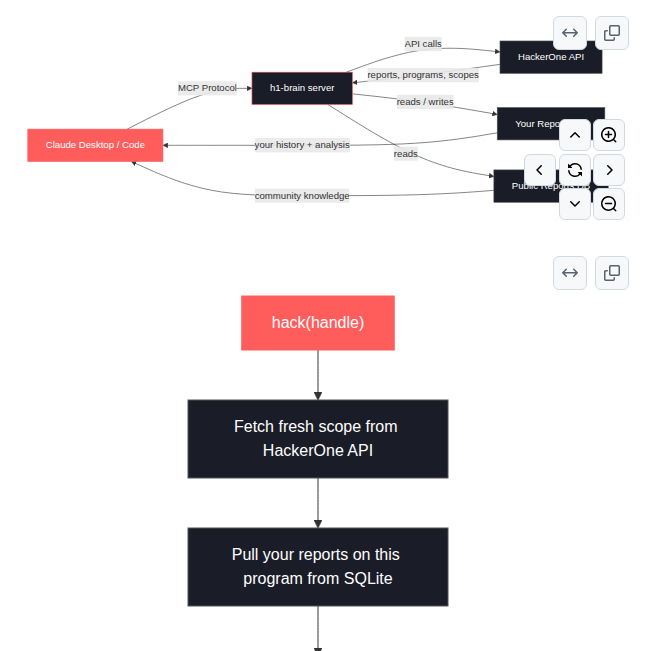 Patrikfehrenbach H1 Brain screenshot