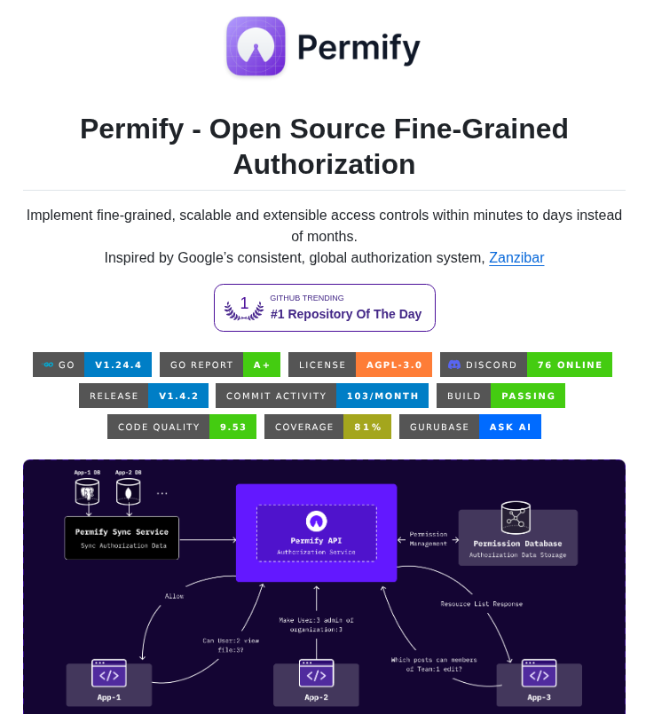 Permify Permify screenshot