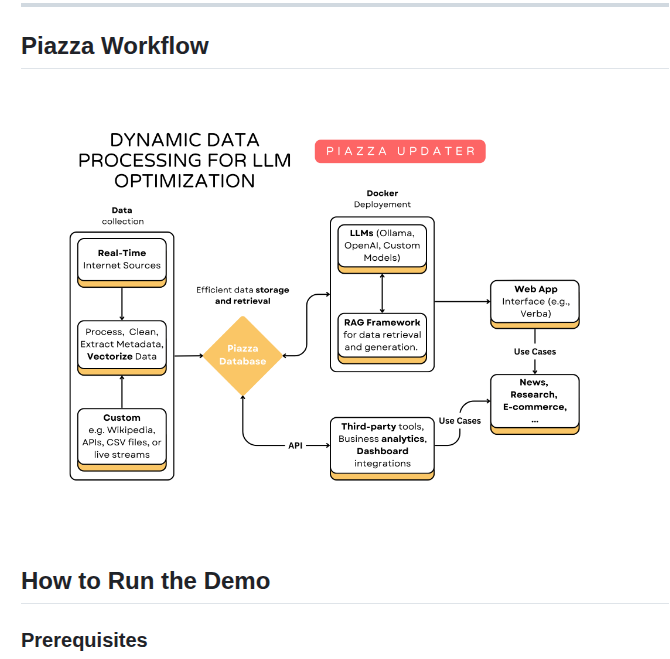 Piazza Tech Piazza Updater screenshot