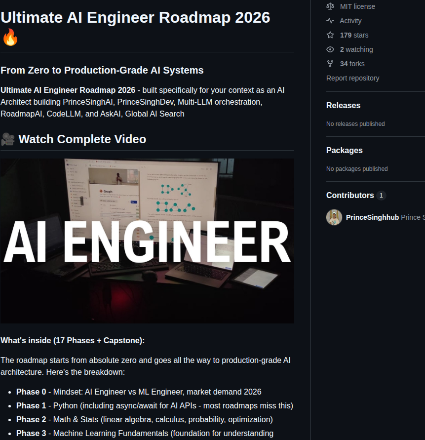 Princesinghhub Ultimate Ai Engineer Roadmap 2026 screenshot