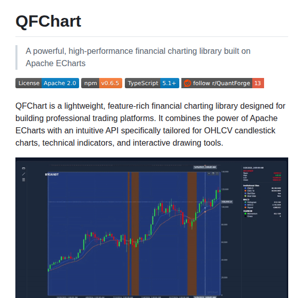 Quantforgeorg Qfchart screenshot