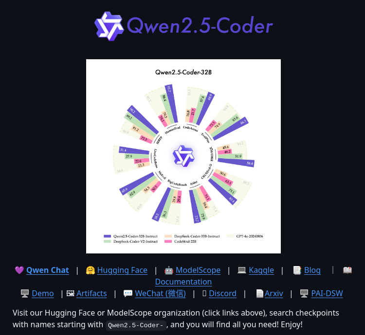 Qwenlm Qwen2.5 Coder screenshot