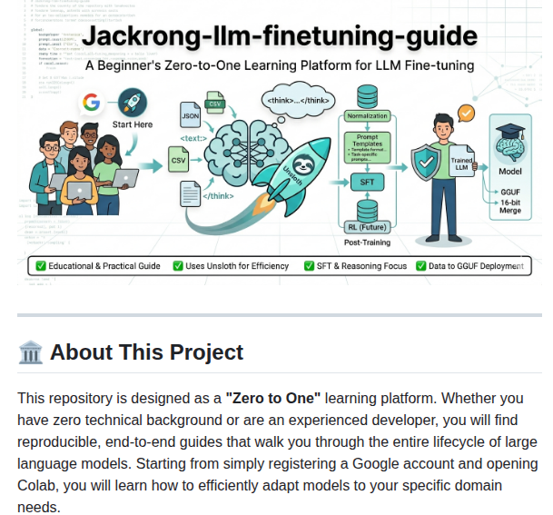 R6410418 Jackrong Llm Finetuning Guide screenshot