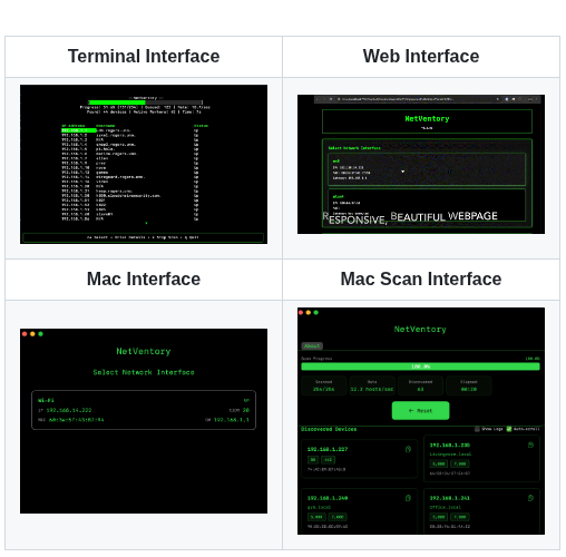 Ramborogers Netventory screenshot