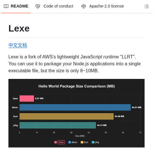 Ray D Song Lexe screenshot