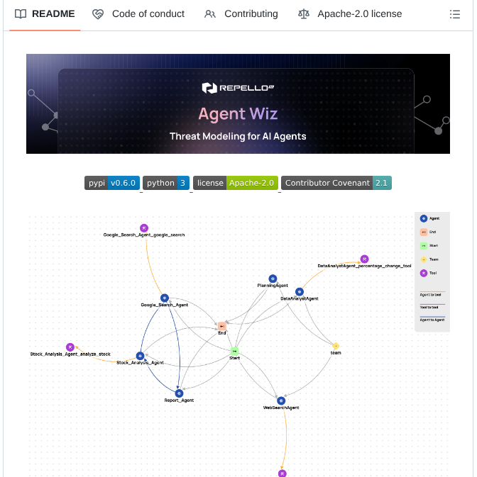 Repello Ai Agent Wiz screenshot