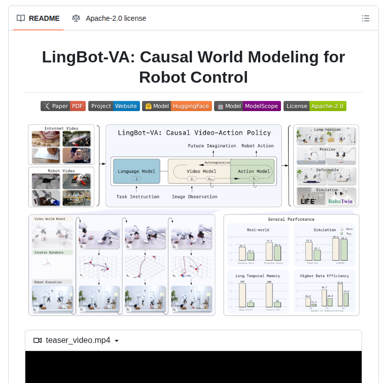 Robbyant Lingbot Va screenshot