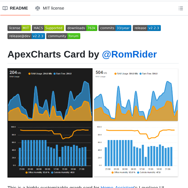 Romrider Apexcharts Card screenshot