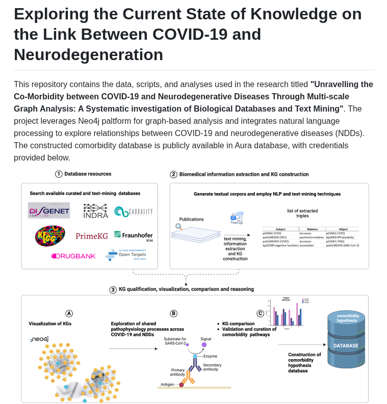 Scai Bio Covid Ndd Comorbidity Nlp screenshot